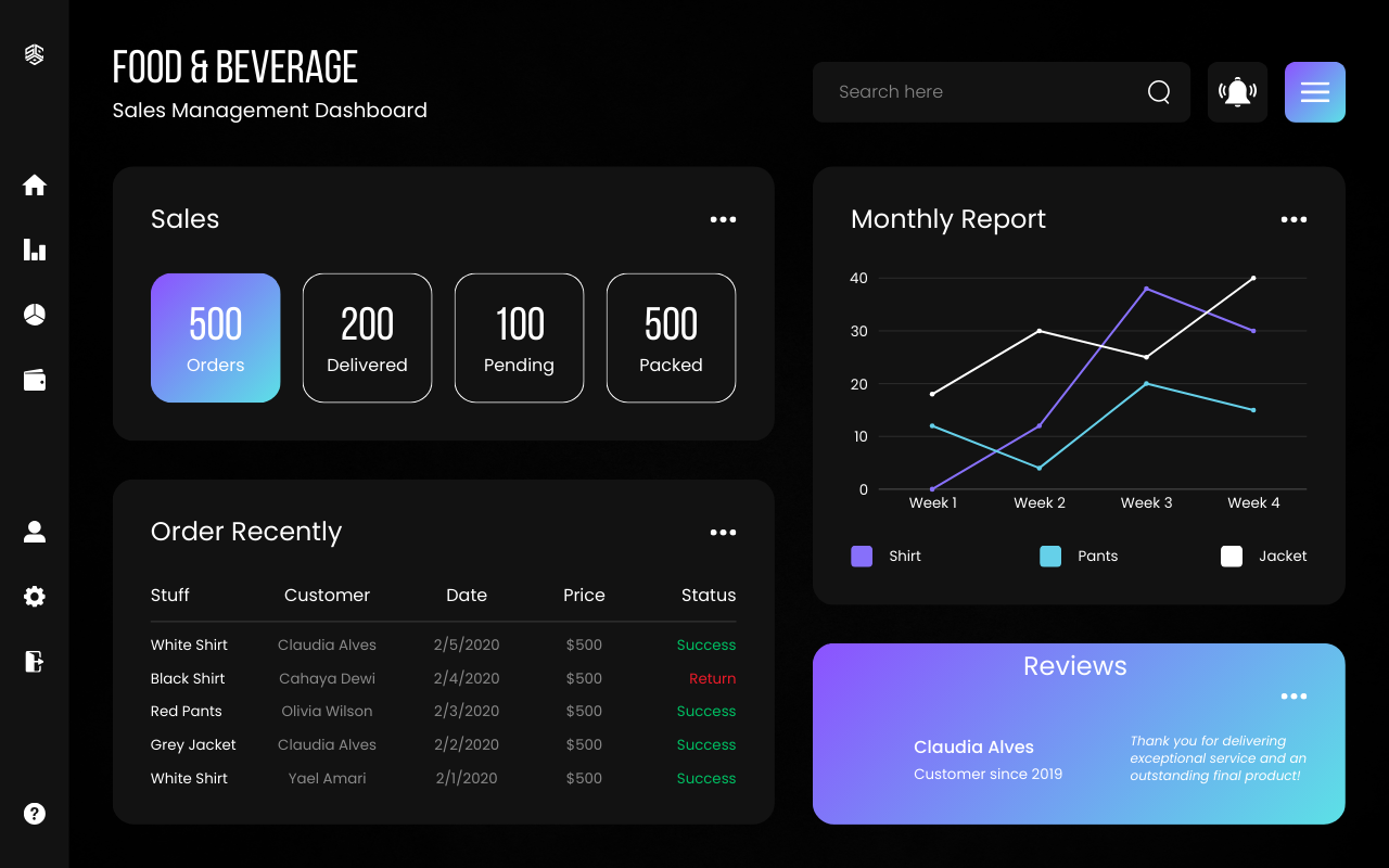 Business Intelligence Dashboard