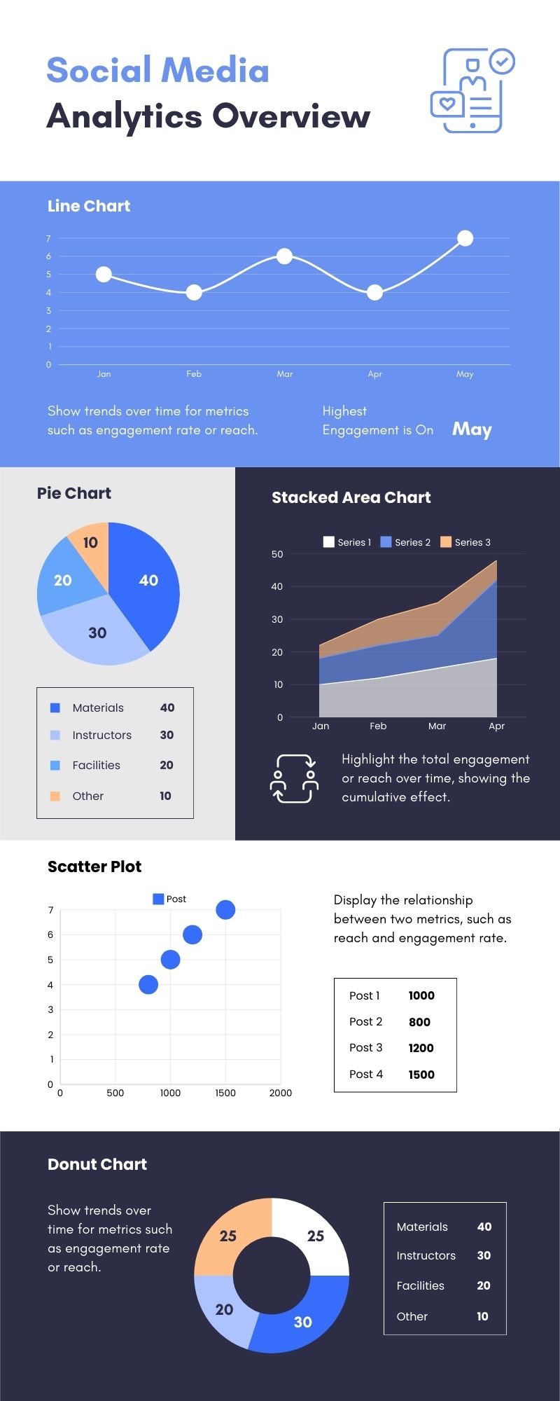 Predictive Analytics